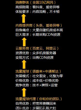 流量星球合法吗？这个平台赚钱是真的吗？