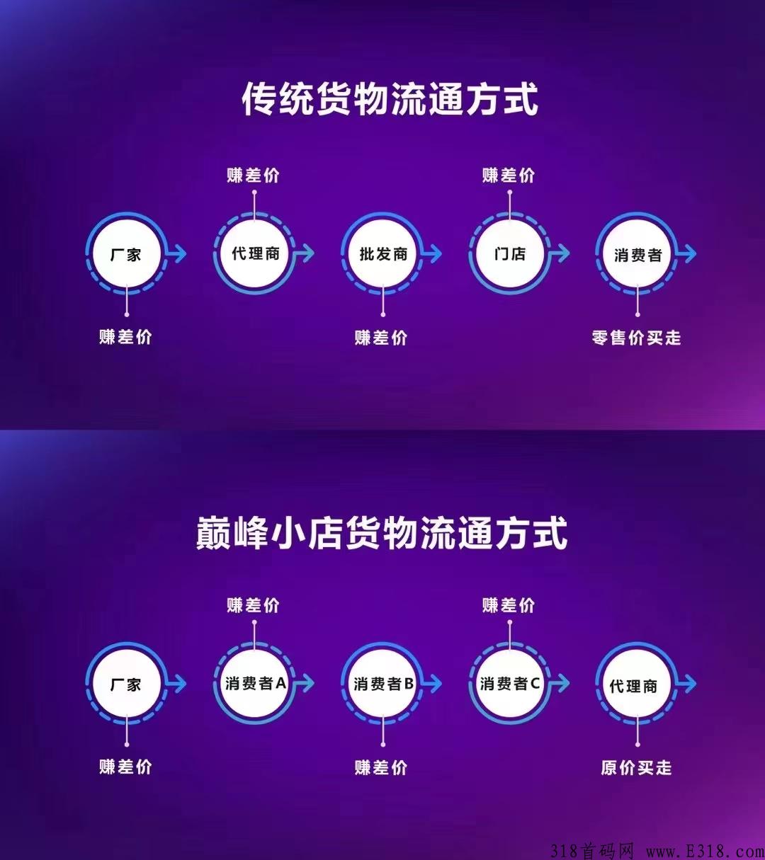 巅峰小店是真的吗合法吗?巅峰小店怎么挣钱