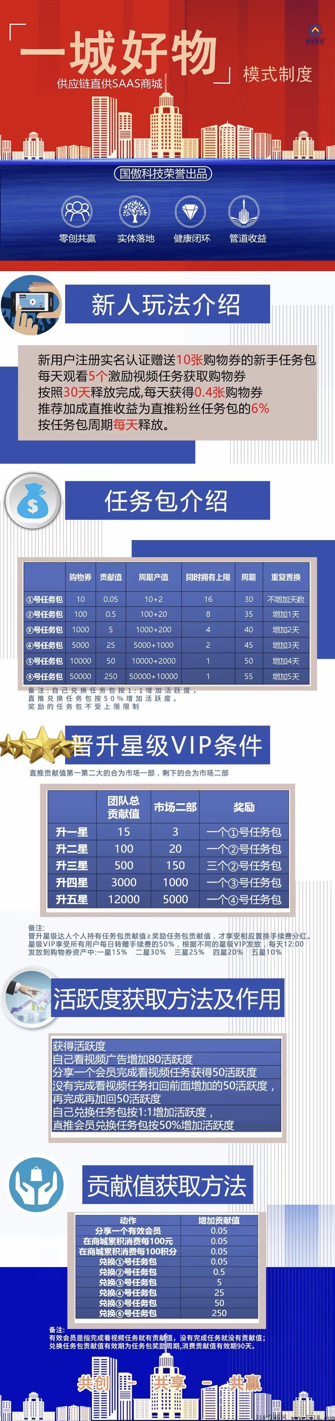 一城好物微信交易群在哪?一城好物是合法的吗