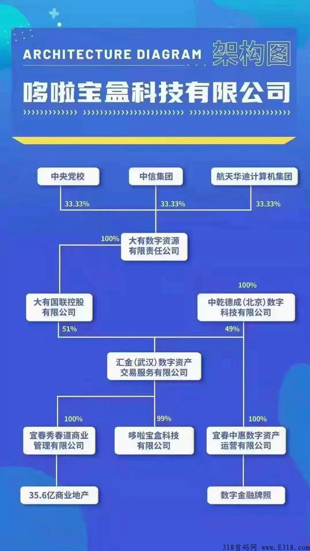 汇金生态怎么玩?能赚钱吗