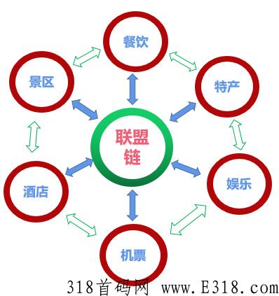 蚁丛旅游能赚钱吗?蚁丛旅游还能维持多久