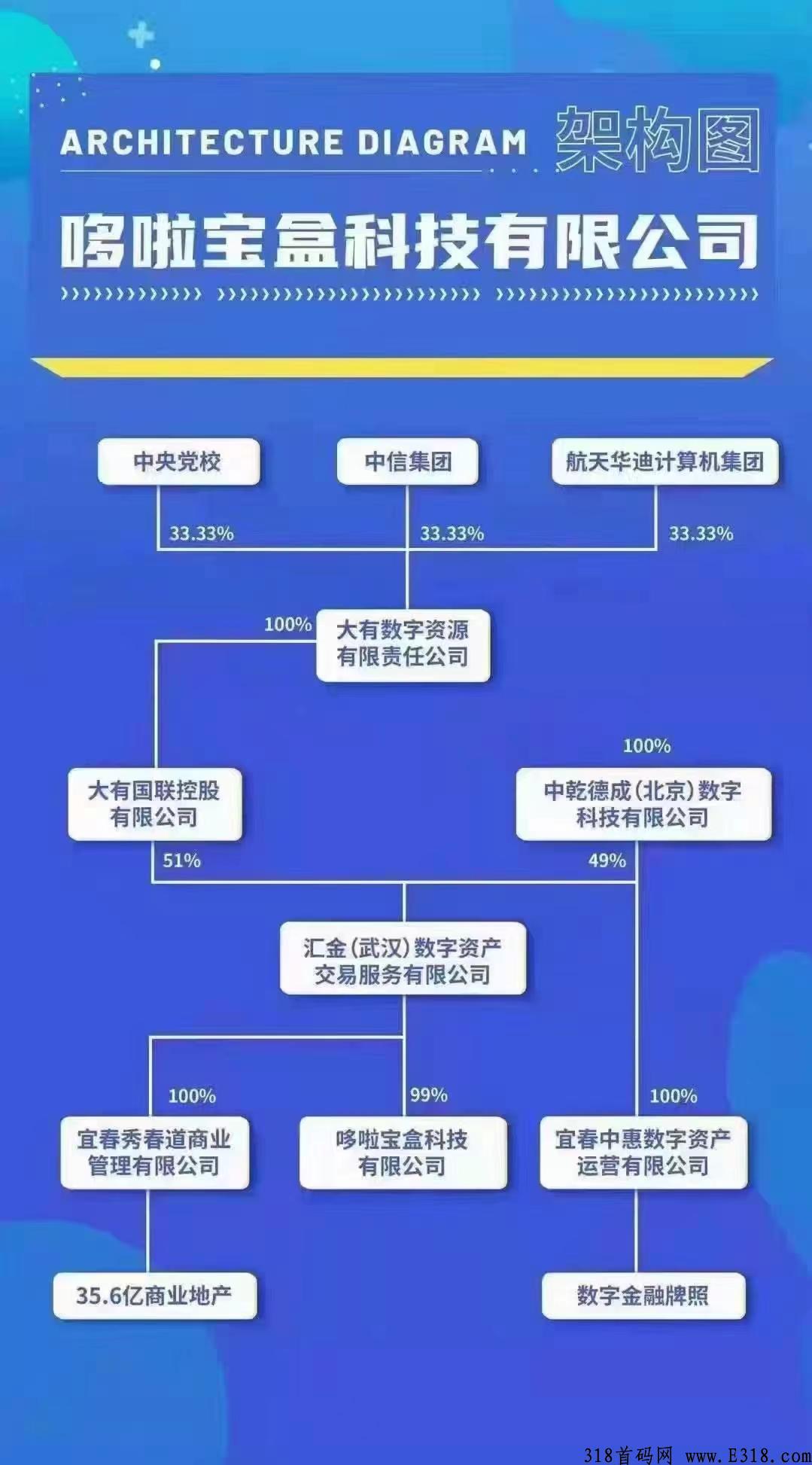 汇金生态怎么玩?怎么提现