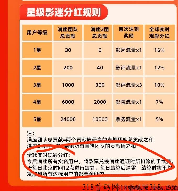 今后满座首码 今后满座什么时候上线
