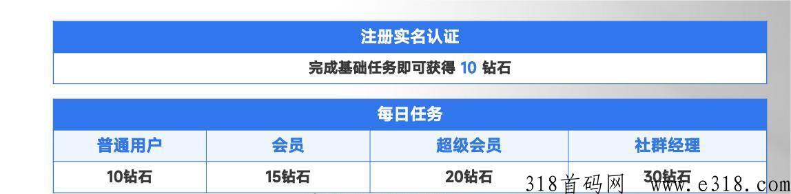 达赞交易群 达赞可以注册几个账号
