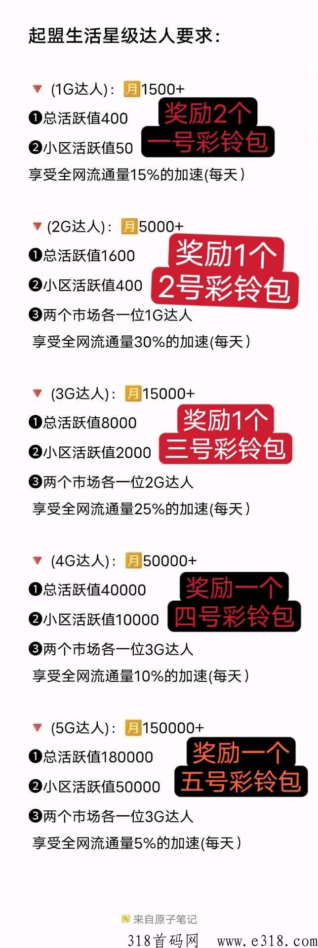 起盟生活是不是骗局 起盟生活项目怎么赚钱